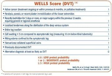 Wells clinical decision rule for dvt stripalllossy1ssl1