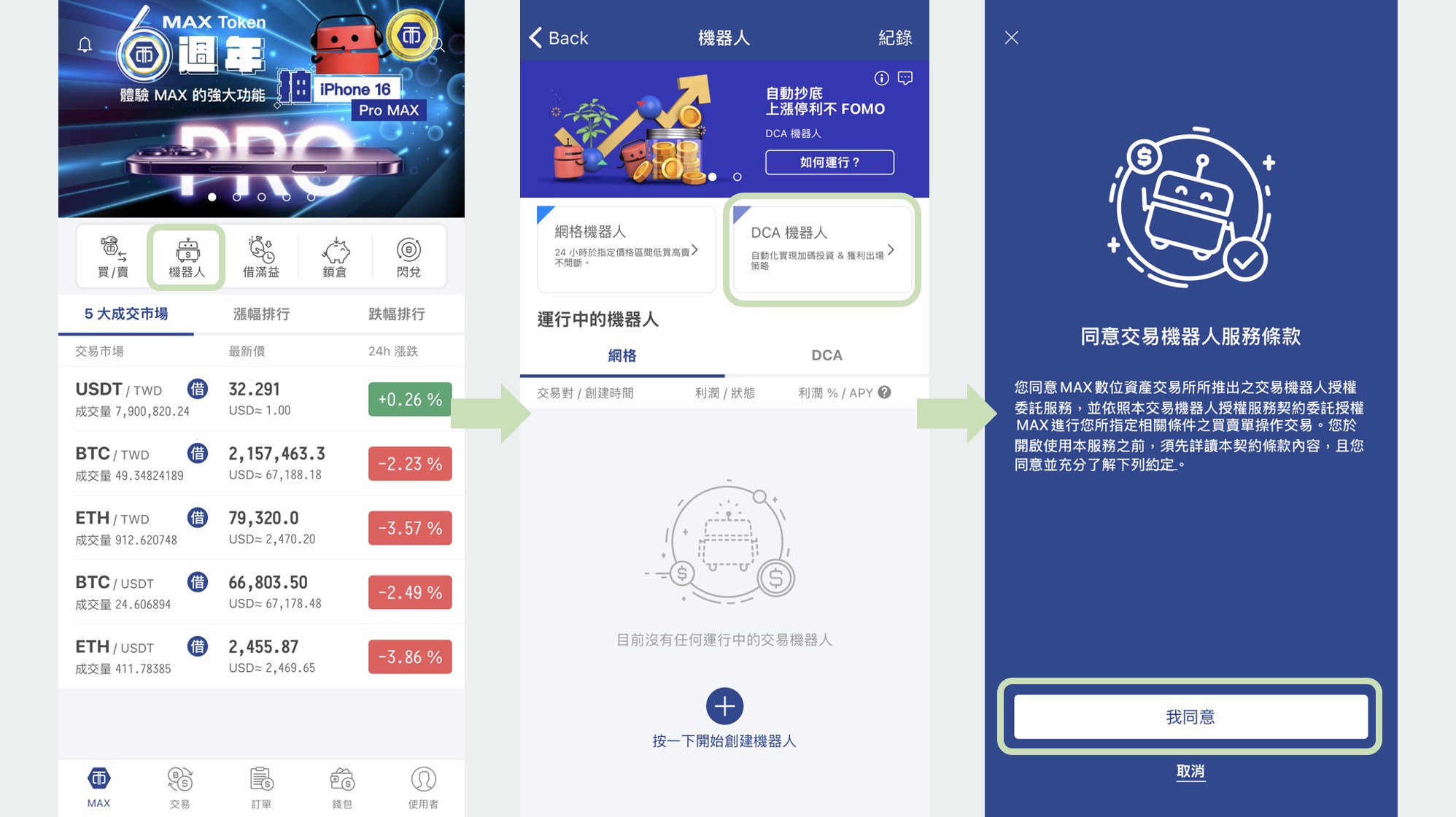 比特幣定期定額❱ 定期定額交易策略&績效實戰操作| 幣修學分