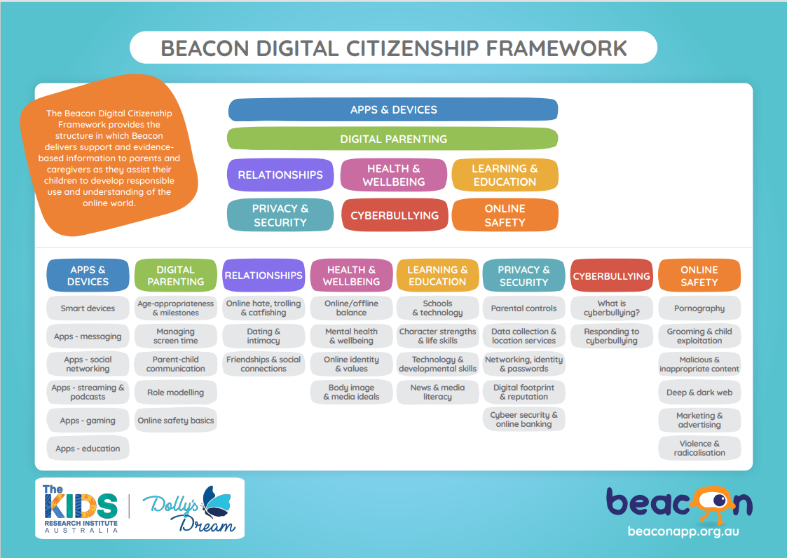 Beacon Digital Framework