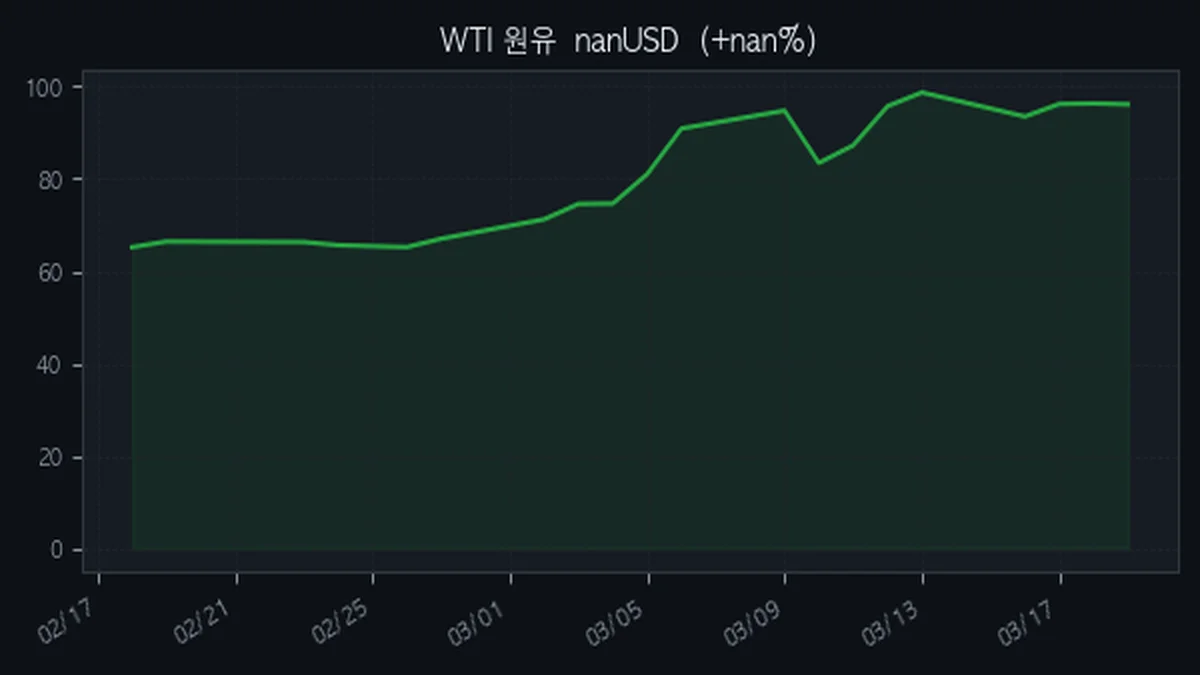 WTI 원유 가격 추이