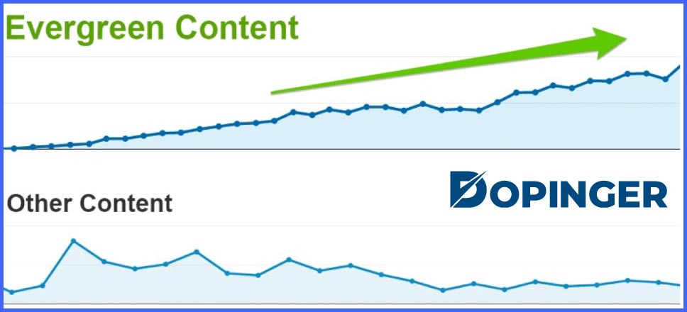 optimize the content for search engines