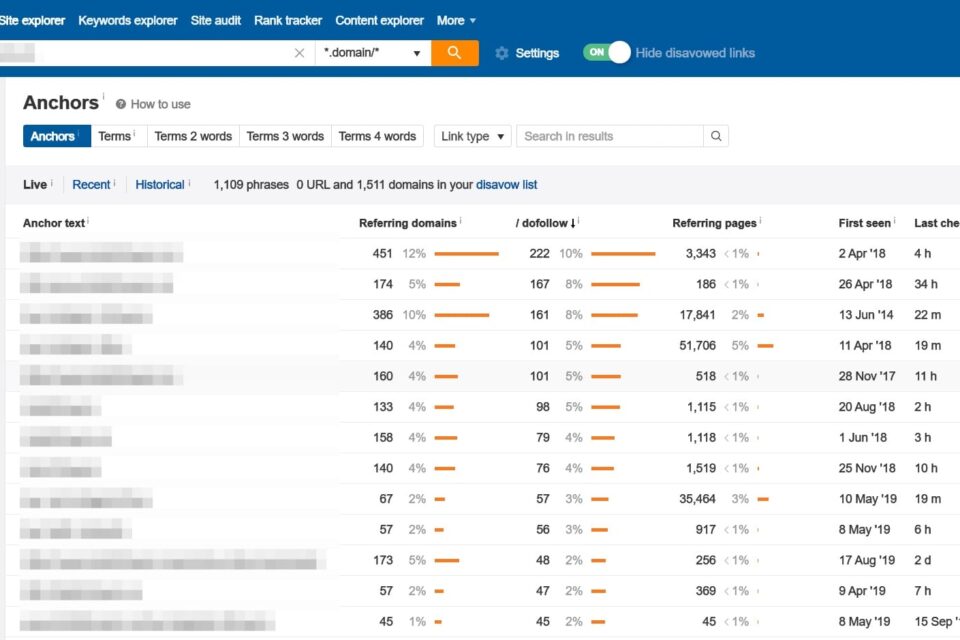 Ahrefs anchor text control tool