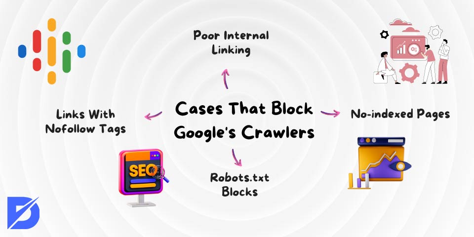 cases that block Google's crawlers