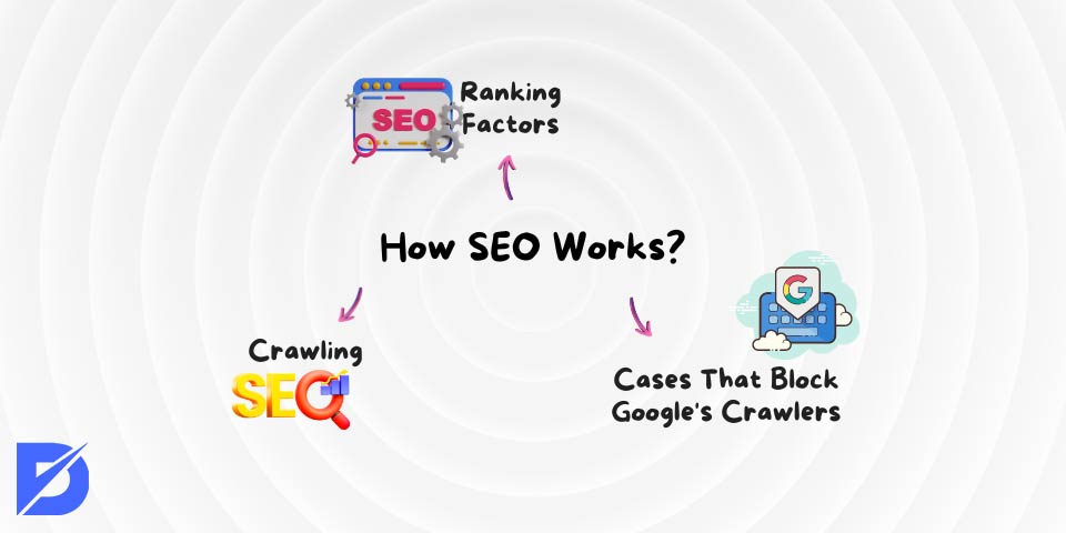 how SEO works