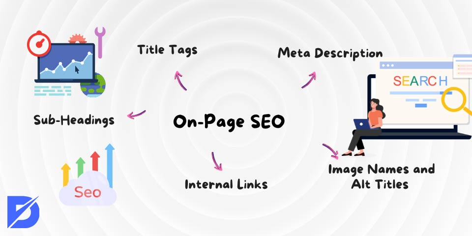 on-page SEO