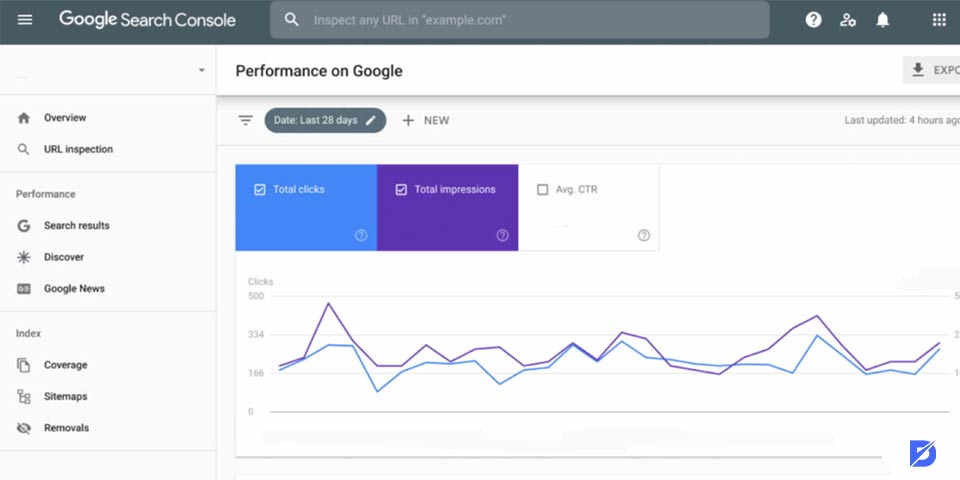 GSC performance report