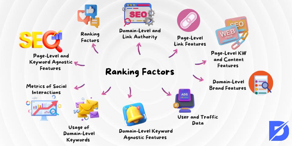 ranking factors