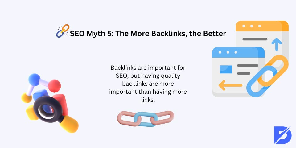 backlink myths