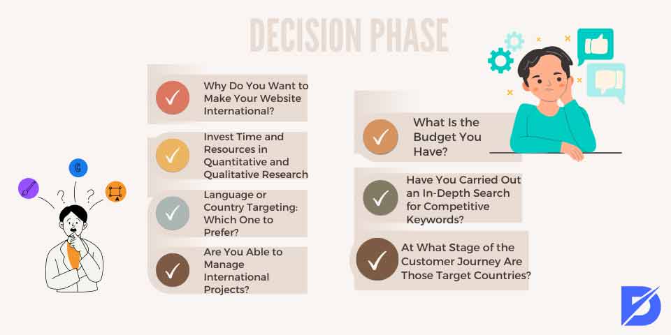 decision phase