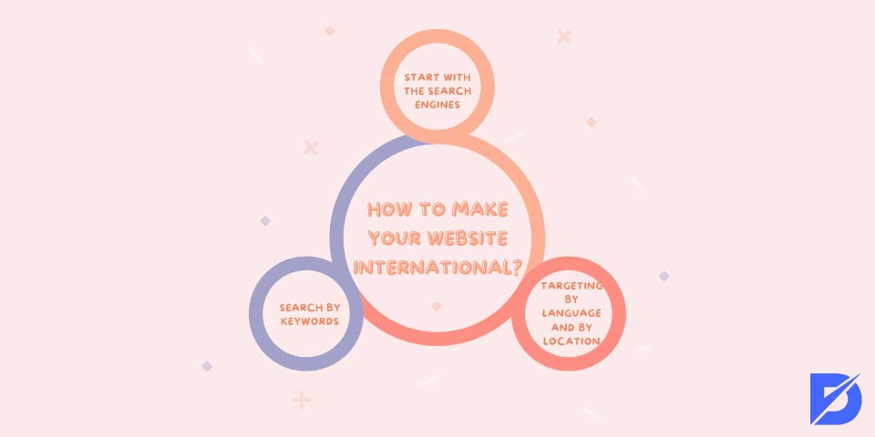 make your website international
