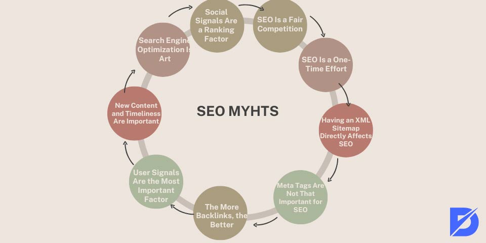 SEO myths