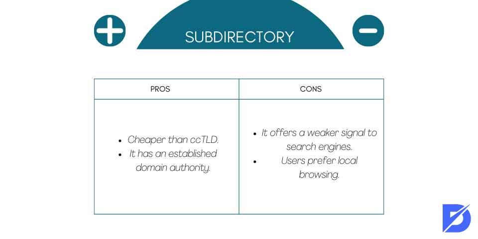 subdirectory