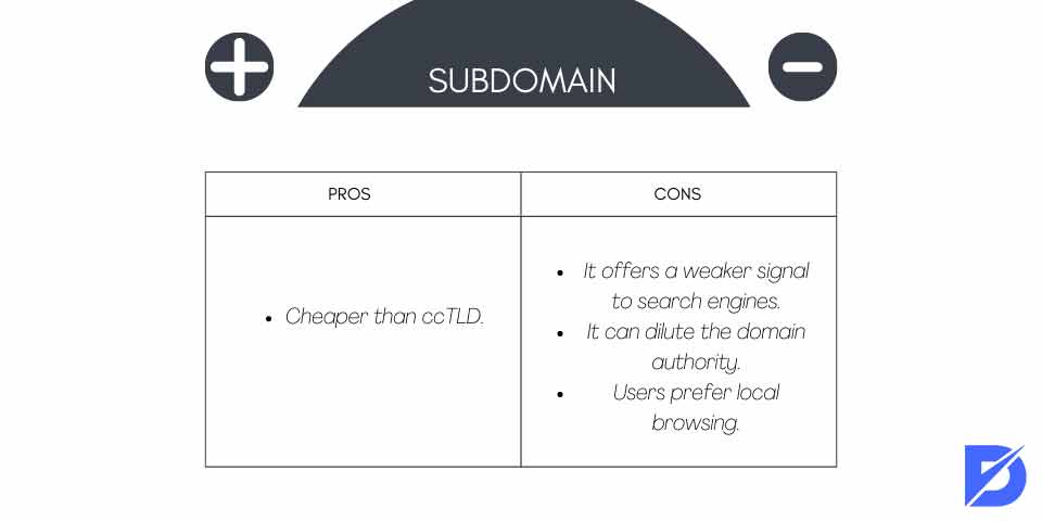 subdomain