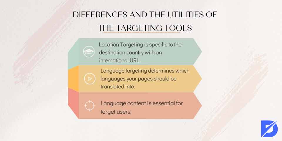 targeting tools