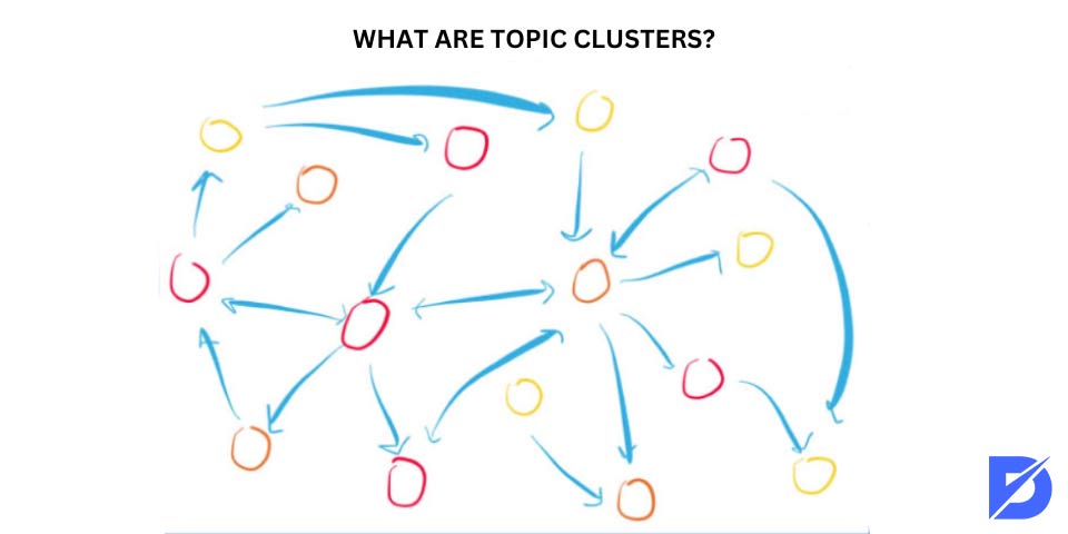 what are topic clusters