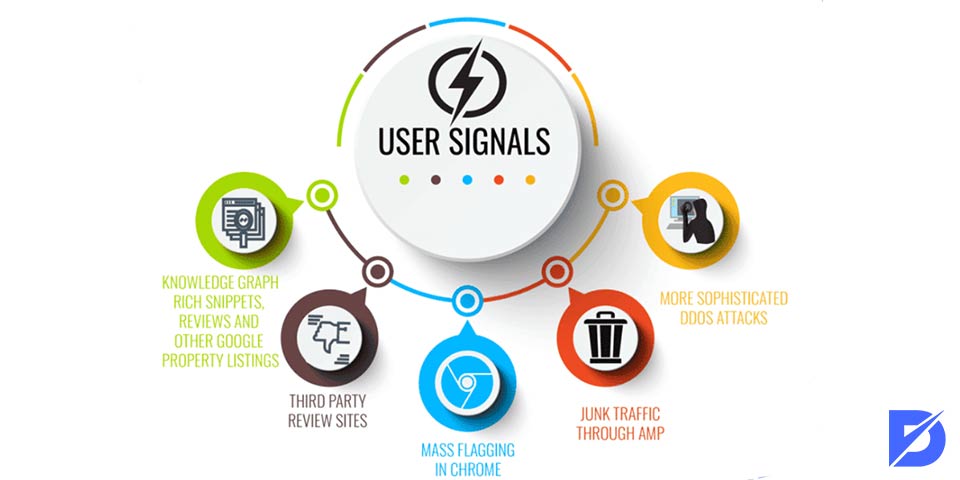 social signal myths