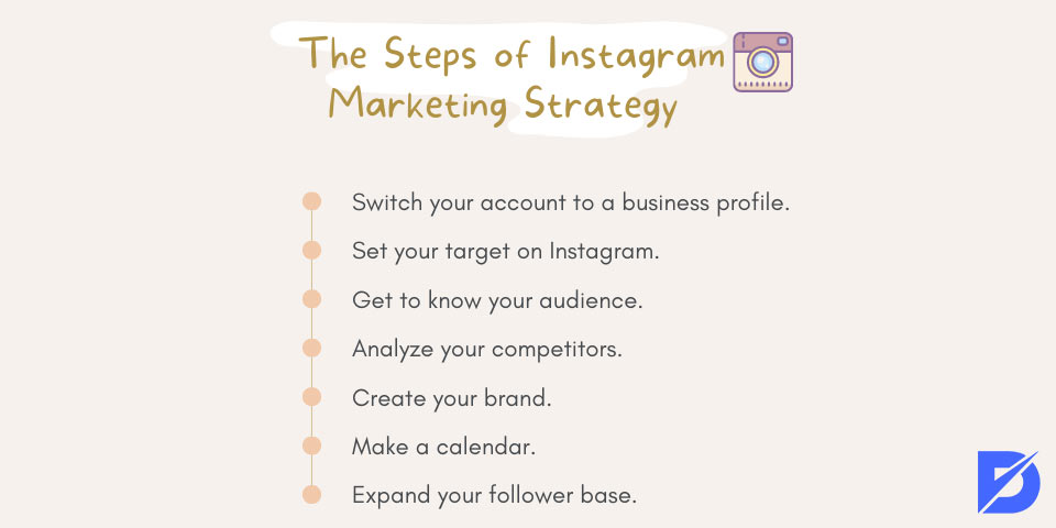 steps of Instagram marketing strategy