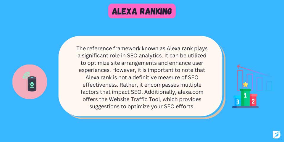 Alexa ranking SEO metric