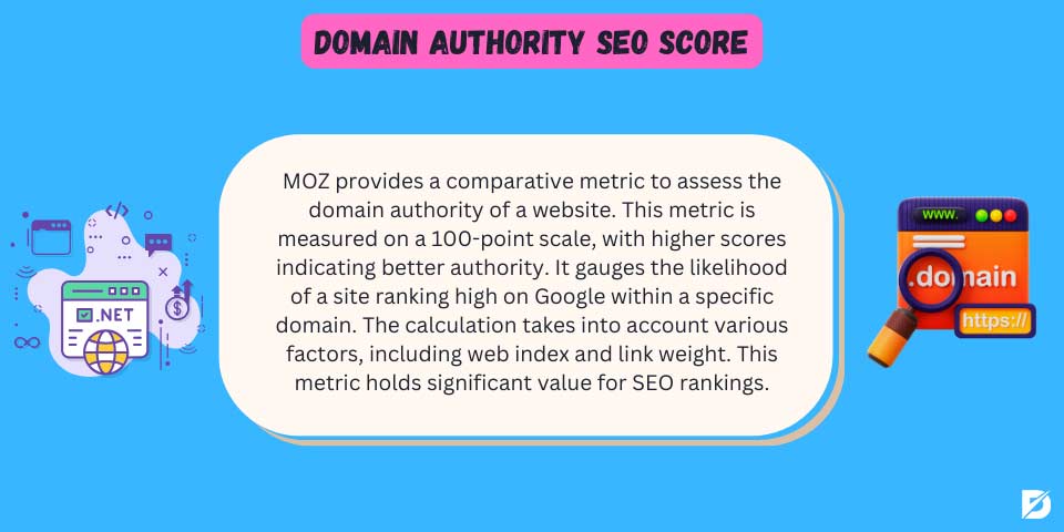 domain authority