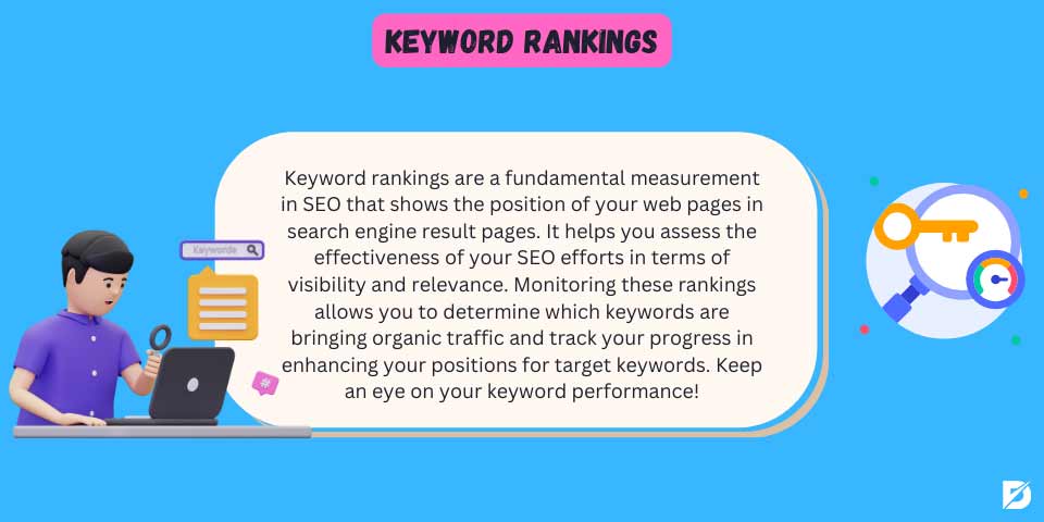 keyword rankings for SEO metrics