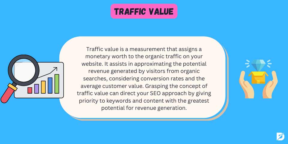 traffic value