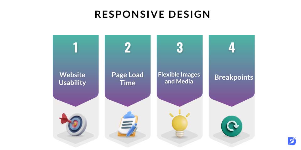 responsive design