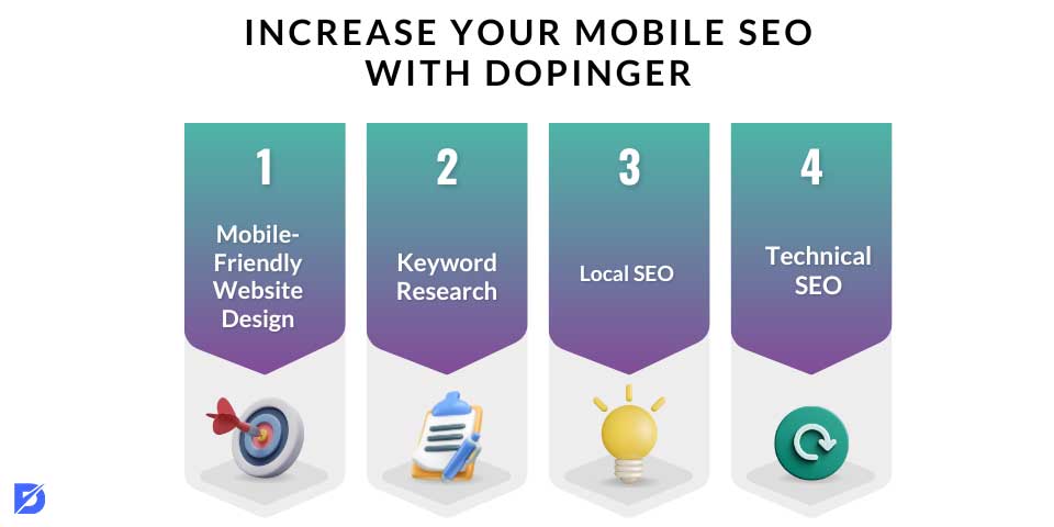 increase your mobile SEO with Dopinger