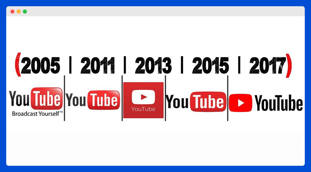 changes in youtube