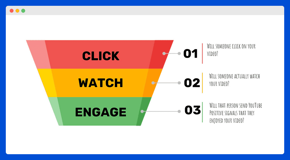 how youtube search algorithm works