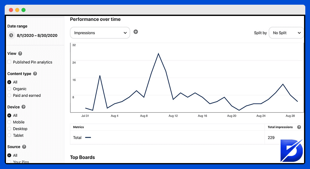 pinterest analytics