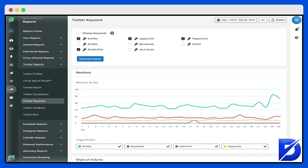 twitter analytics