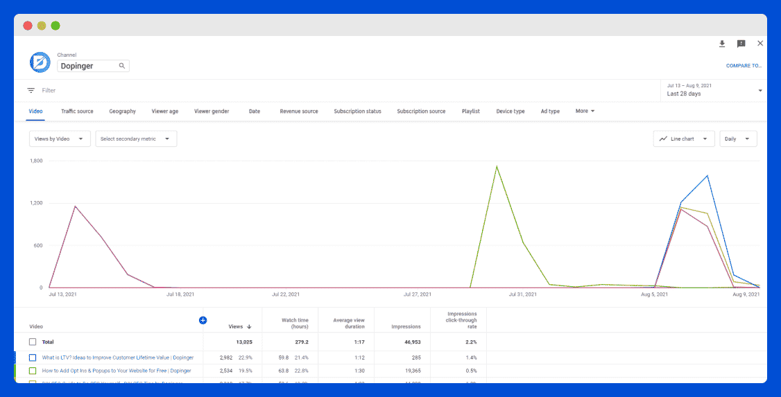 youtube analytics