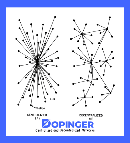 decentralized apps explained