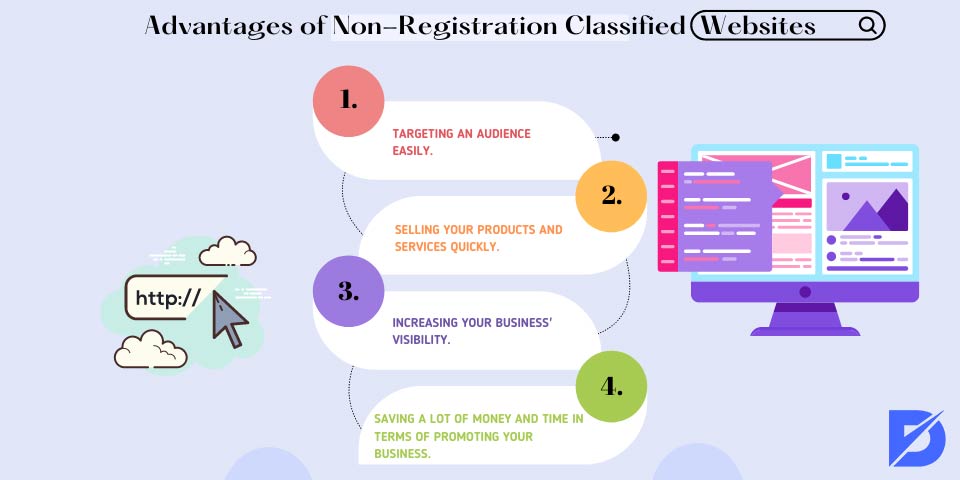 advantages of non-registration classified websites