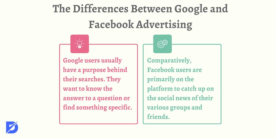 Facebook Ads vs Google Ads