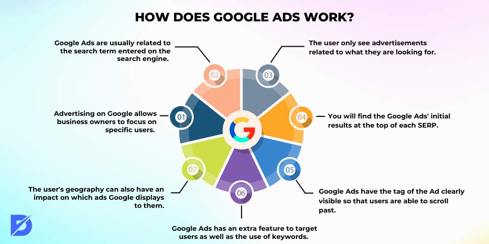 Google Ads advantages