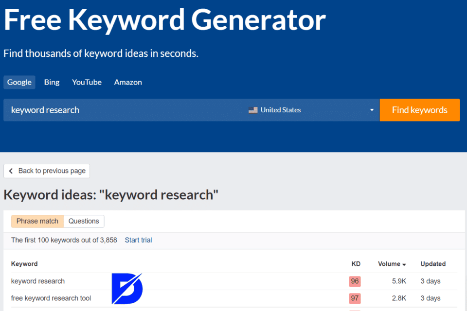 ahrefs keyword generator