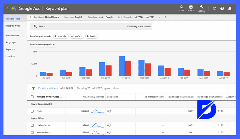 google keyword planner