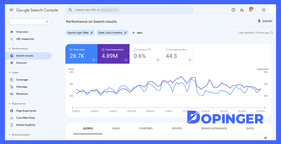 is google search console advantageous