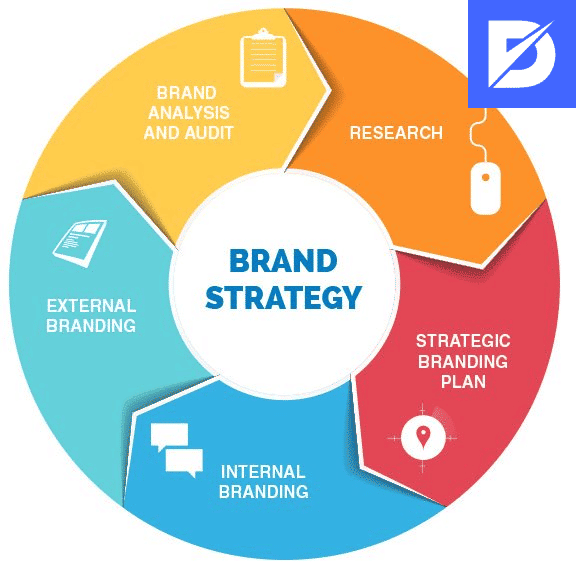 5 Powerful Branding Strategies For Small Businesses To Achieve