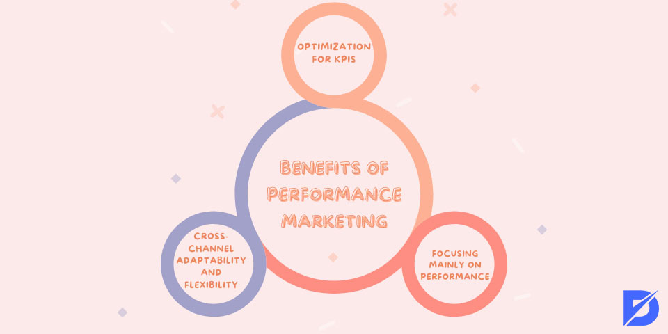 benefits of performance marketing