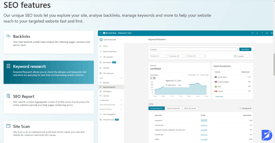 Bing Webmaster Keyword Research