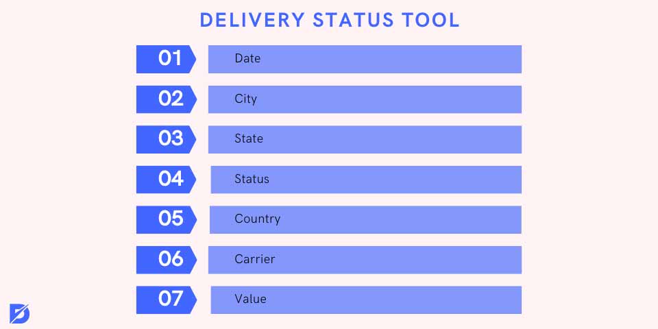 delivery status eRank