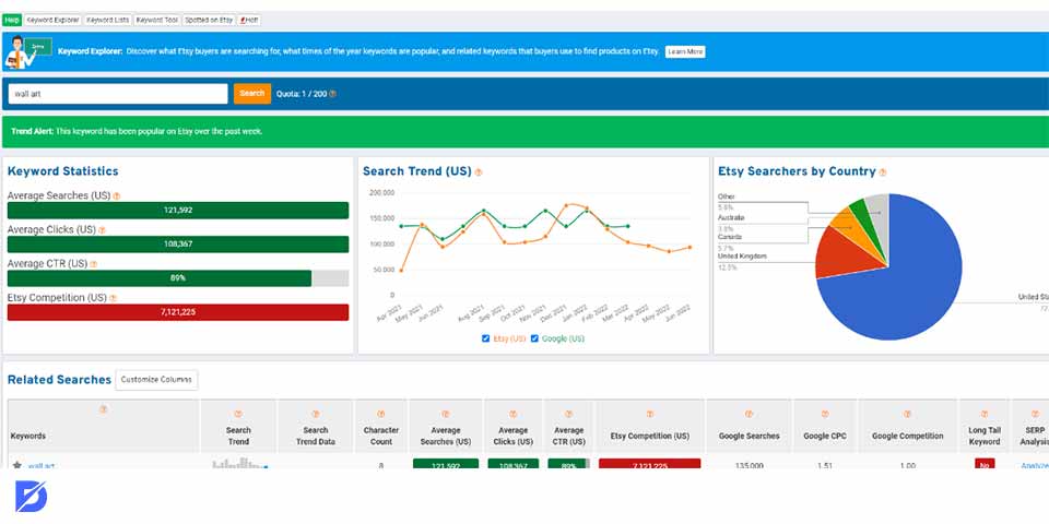 eRank monitor tool