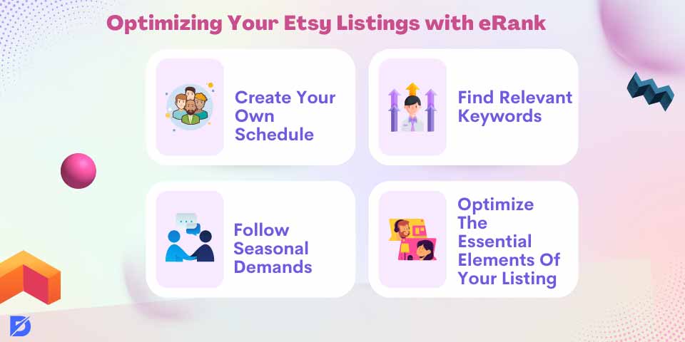 optimizing listing with eRank