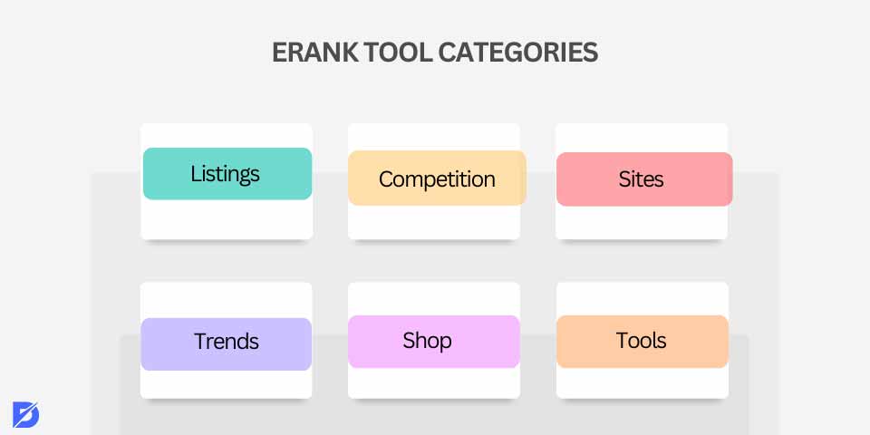 eRank tool categories