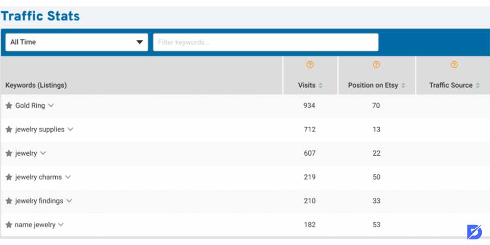 traffic stats