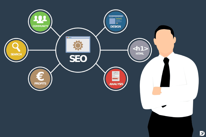 SEO and Interlinking