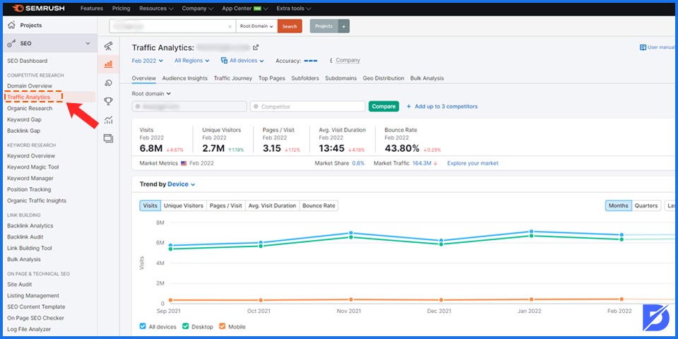 semrush traffic analytics