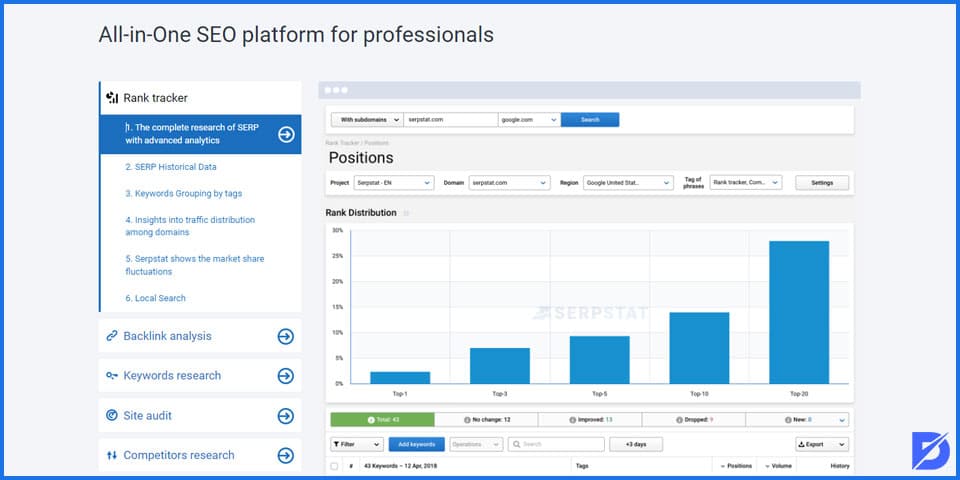 serpstat tool